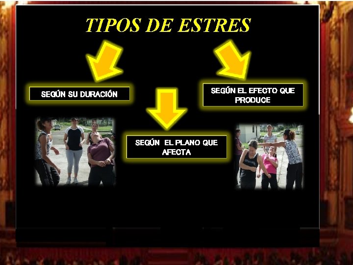 TIPOS DE ESTRES SEGÚN SU DURACIÓN SEGÚN EL EFECTO QUE PRODUCE SEGÚN EL PLANO TIPOS DE ESTRES SEGÚN SU DURACIÓN SEGÚN EL EFECTO QUE PRODUCE SEGÚN EL PLANO