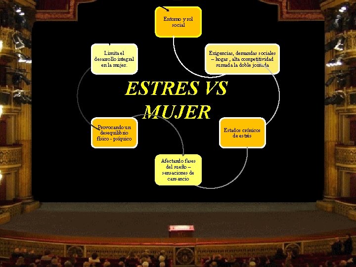Entorno y rol social Limita el desarrollo integral en la mujer. Exigencias, demandas sociales Entorno y rol social Limita el desarrollo integral en la mujer. Exigencias, demandas sociales