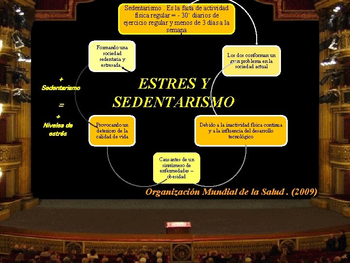 Sedentarismo. Es la falta de actividad física regular = - 30´ diarios de ejercicio Sedentarismo. Es la falta de actividad física regular = - 30´ diarios de ejercicio