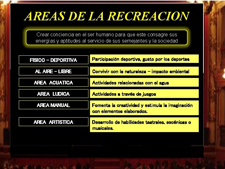 AREAS DE LA RECREACION Crear conciencia en el ser humano para que este consagre AREAS DE LA RECREACION Crear conciencia en el ser humano para que este consagre
