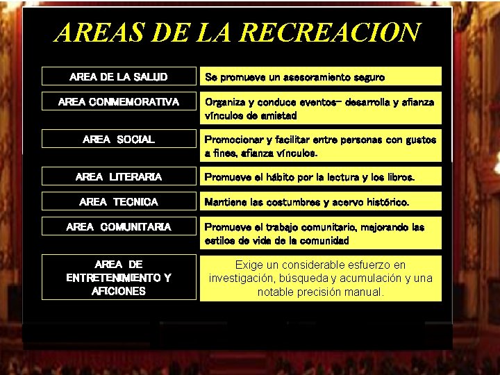 AREAS DE LA RECREACION AREA DE LA SALUD Se promueve un asesoramiento seguro AREA AREAS DE LA RECREACION AREA DE LA SALUD Se promueve un asesoramiento seguro AREA