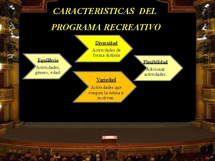 CARACTERISTICAS DEL PROGRAMA RECREATIVO Equilibrio Actividades, género, edad. Diversidad Actividades de forma distinta Variedad CARACTERISTICAS DEL PROGRAMA RECREATIVO Equilibrio Actividades, género, edad. Diversidad Actividades de forma distinta Variedad