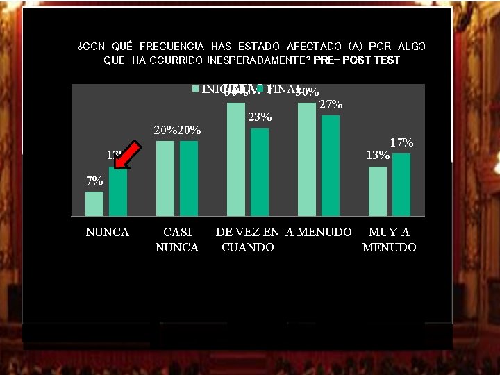¿CON QUÉ FRECUENCIA HAS ESTADO AFECTADO (A) POR ALGO QUE HA OCURRIDO INESPERADAMENTE? PRE- ¿CON QUÉ FRECUENCIA HAS ESTADO AFECTADO (A) POR ALGO QUE HA OCURRIDO INESPERADAMENTE? PRE-