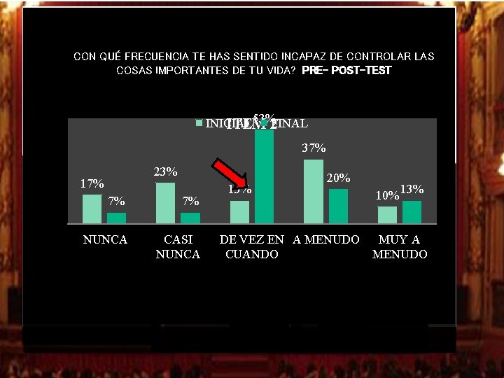 CON QUÉ FRECUENCIA TE HAS SENTIDO INCAPAZ DE CONTROLAR LAS COSAS IMPORTANTES DE TU CON QUÉ FRECUENCIA TE HAS SENTIDO INCAPAZ DE CONTROLAR LAS COSAS IMPORTANTES DE TU