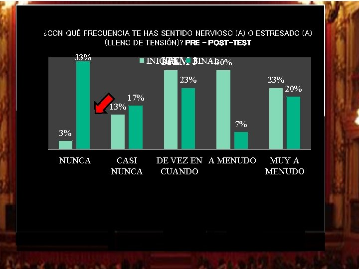 ¿CON QUÉ FRECUENCIA TE HAS SENTIDO NERVIOSO (A) O ESTRESADO (A) (LLENO DE TENSIÓN)? ¿CON QUÉ FRECUENCIA TE HAS SENTIDO NERVIOSO (A) O ESTRESADO (A) (LLENO DE TENSIÓN)?