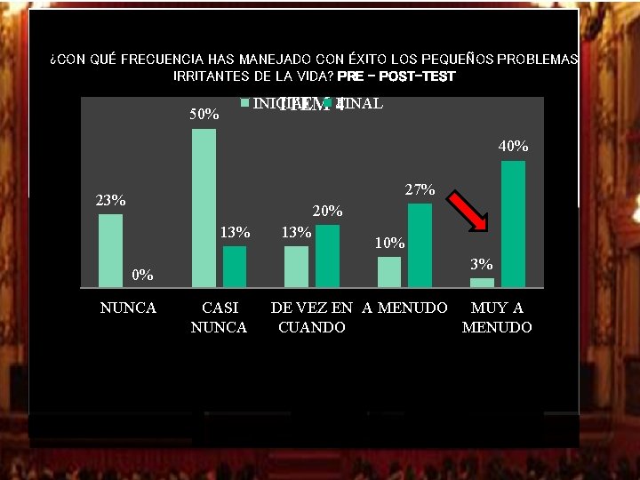 ¿CON QUÉ FRECUENCIA HAS MANEJADO CON ÉXITO LOS PEQUEÑOS PROBLEMAS IRRITANTES DE LA VIDA? ¿CON QUÉ FRECUENCIA HAS MANEJADO CON ÉXITO LOS PEQUEÑOS PROBLEMAS IRRITANTES DE LA VIDA?