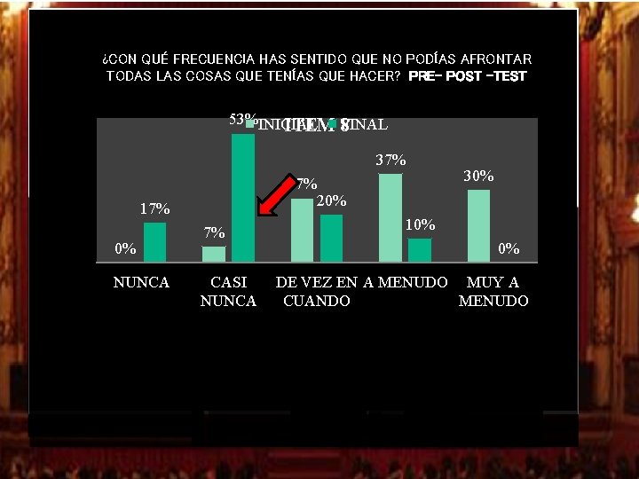 ¿CON QUÉ FRECUENCIA HAS SENTIDO QUE NO PODÍAS AFRONTAR TODAS LAS COSAS QUE TENÍAS ¿CON QUÉ FRECUENCIA HAS SENTIDO QUE NO PODÍAS AFRONTAR TODAS LAS COSAS QUE TENÍAS