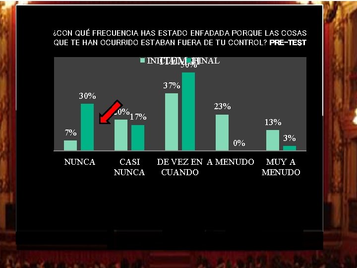 ¿CON QUÉ FRECUENCIA HAS ESTADO ENFADADA PORQUE LAS COSAS QUE TE HAN OCURRIDO ESTABAN ¿CON QUÉ FRECUENCIA HAS ESTADO ENFADADA PORQUE LAS COSAS QUE TE HAN OCURRIDO ESTABAN