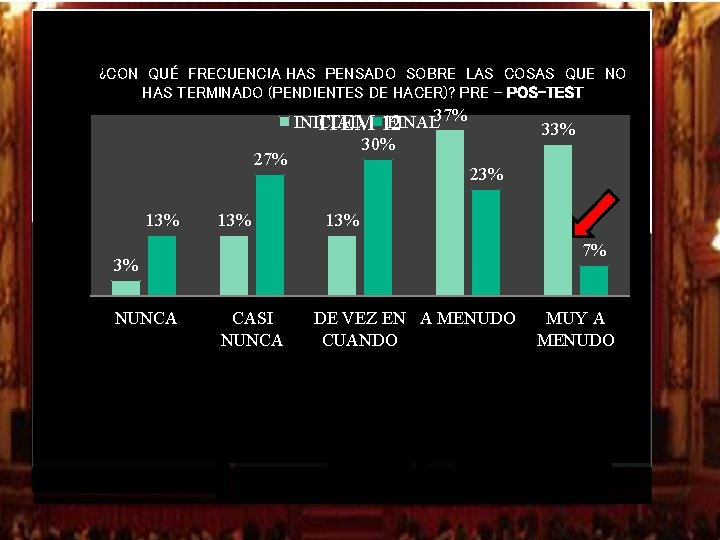 ¿CON QUÉ FRECUENCIA HAS PENSADO SOBRE LAS COSAS QUE NO HAS TERMINADO (PENDIENTES DE ¿CON QUÉ FRECUENCIA HAS PENSADO SOBRE LAS COSAS QUE NO HAS TERMINADO (PENDIENTES DE