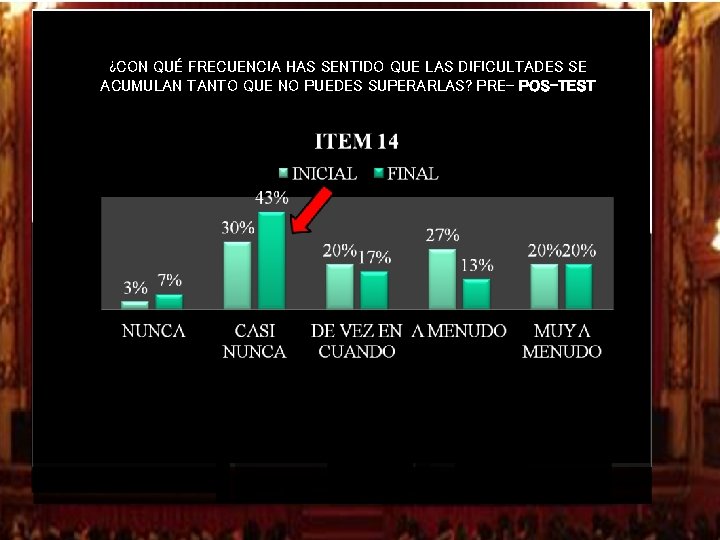 ¿CON QUÉ FRECUENCIA HAS SENTIDO QUE LAS DIFICULTADES SE ACUMULAN TANTO QUE NO PUEDES ¿CON QUÉ FRECUENCIA HAS SENTIDO QUE LAS DIFICULTADES SE ACUMULAN TANTO QUE NO PUEDES