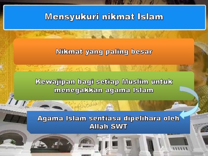 Mensyukuri nikmat Islam Nikmat yang paling besar Kewajipan bagi setiap Muslim untuk menegakkan agama