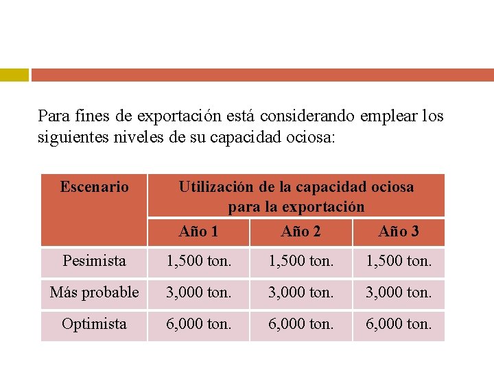 Para fines de exportación está considerando emplear los siguientes niveles de su capacidad ociosa: