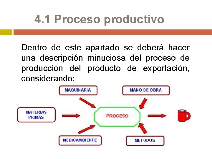 4. 1 Proceso productivo Dentro de este apartado se deberá hacer una descripción minuciosa