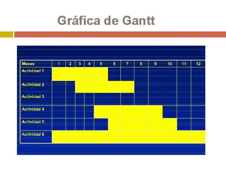 Gráfica de Gantt 