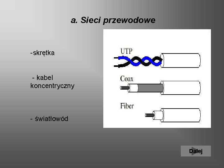 a. Sieci przewodowe -skrętka - kabel koncentryczny - światłowód Dalej 