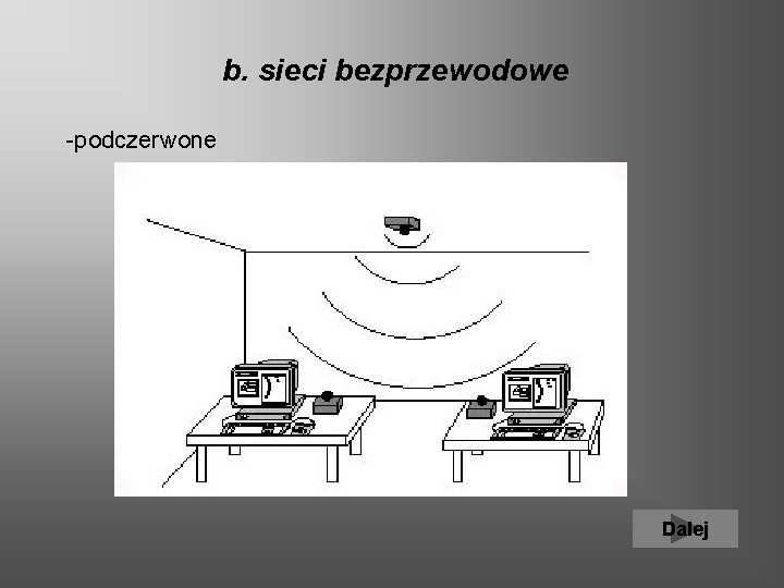 b. sieci bezprzewodowe -podczerwone Dalej 