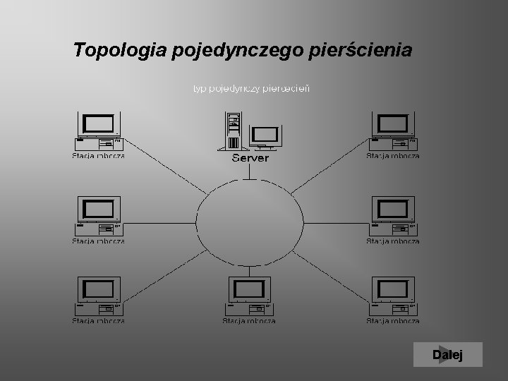  Topologia pojedynczego pierścienia Dalej 