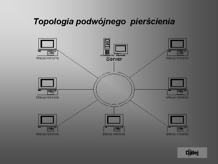  Topologia podwójnego pierścienia Dalej 