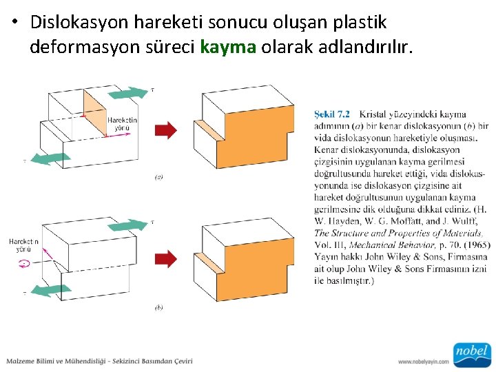  • Dislokasyon hareketi sonucu oluşan plastik deformasyon süreci kayma olarak adlandırılır. 