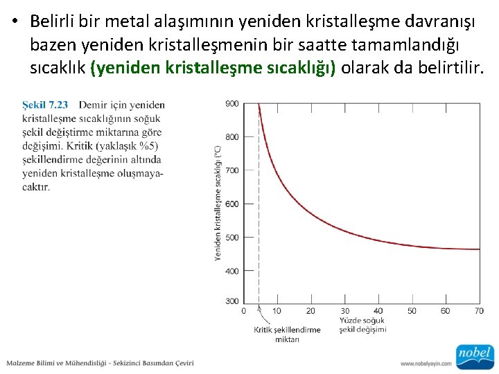  • Belirli bir metal alaşımının yeniden kristalleşme davranışı bazen yeniden kristalleşmenin bir saatte