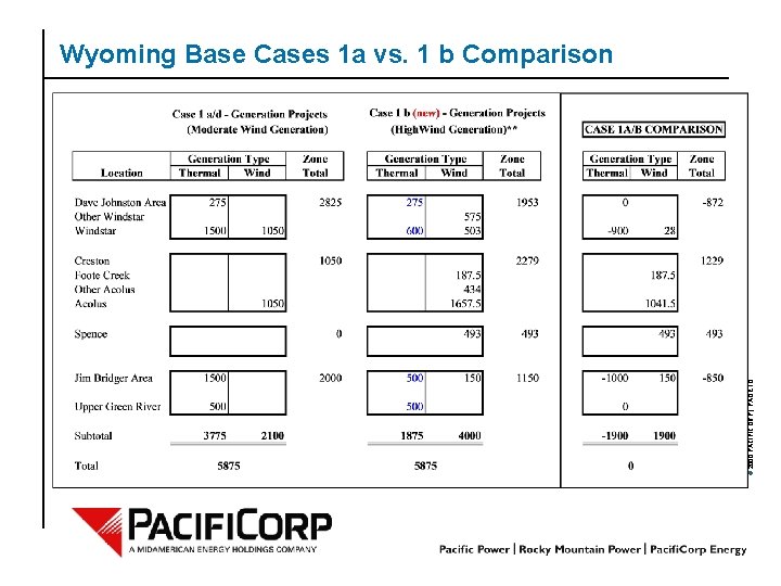 © 2000 PACIFICORP | PAGE 10 Wyoming Base Cases 1 a vs. 1 b