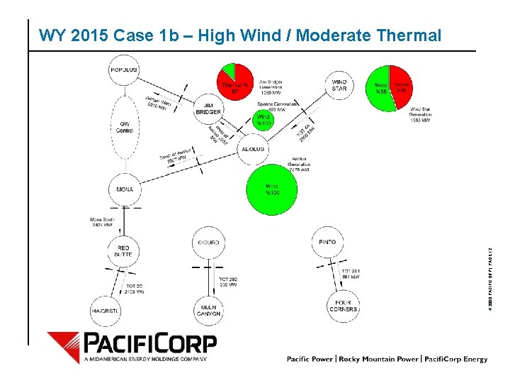 © 2000 PACIFICORP | PAGE 12 WY 2015 Case 1 b – High Wind