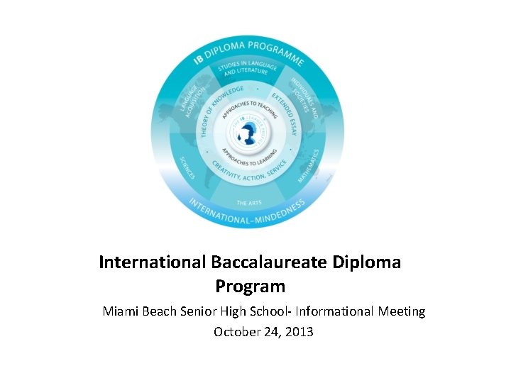 International Baccalaureate Diploma Program Miami Beach Senior High School- Informational Meeting October 24, 2013
