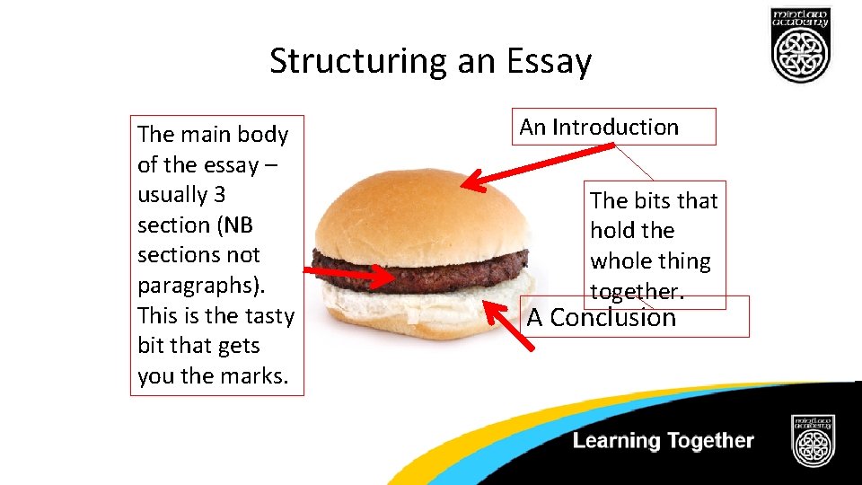 Structuring an Essay The main body of the essay – usually 3 section (NB Structuring an Essay The main body of the essay – usually 3 section (NB