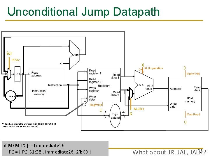 Unconditional Jump Datapath is. J PCSrc X 0 concat ? **Based on original figure