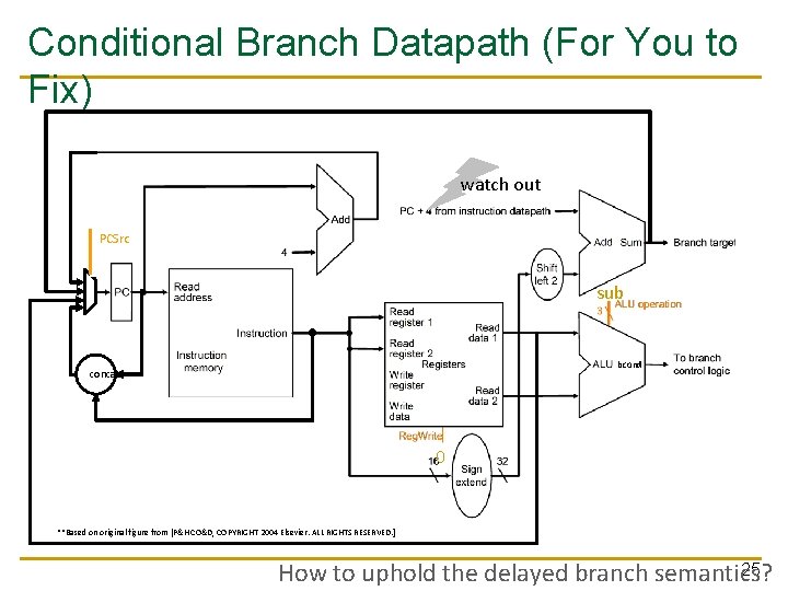 Conditional Branch Datapath (For You to Fix) watch out PCSrc sub bcond concat 0