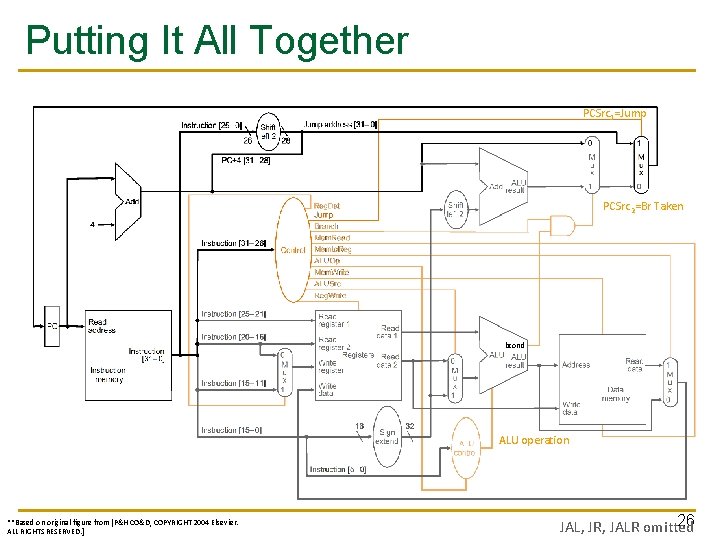 Putting It All Together PCSrc 1=Jump PCSrc 2=Br Taken bcond ALU operation **Based on