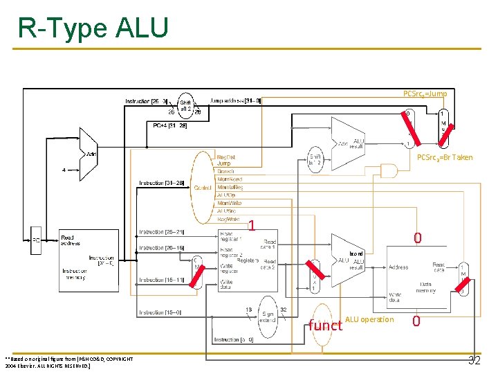 R-Type ALU PCSrc 1=Jump PCSrc 2=Br Taken 1 0 bcond funct ALU operation **Based