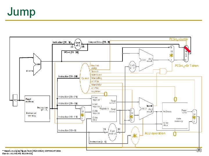 Jump PCSrc 1=Jump * PCSrc 2=Br Taken 0 0 bcond * **Based on original