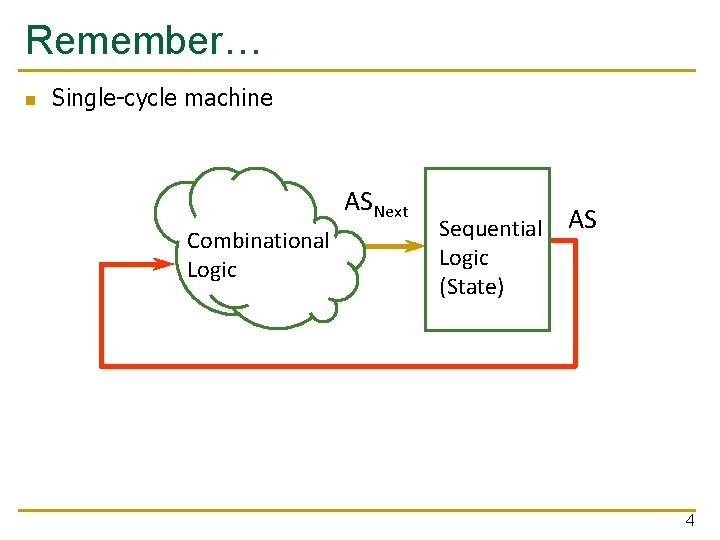 Remember… n Single-cycle machine ASNext Combinational Logic Sequential Logic (State) AS 4 