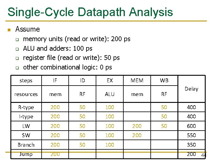 Single-Cycle Datapath Analysis n Assume q q memory units (read or write): 200 ps