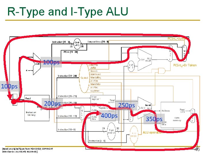 R-Type and I-Type ALU PCSrc 1=Jump 100 ps PCSrc 2=Br Taken 100 ps 250