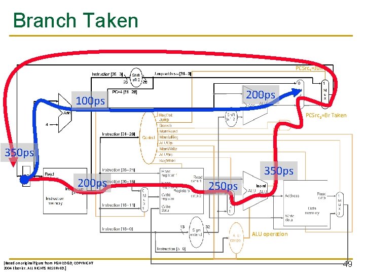 Branch Taken PCSrc 1=Jump 200 ps 100 ps PCSrc 2=Br Taken 350 ps 200