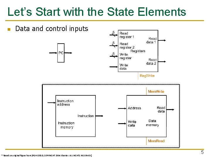 Let’s Start with the State Elements n Data and control inputs **Based on original