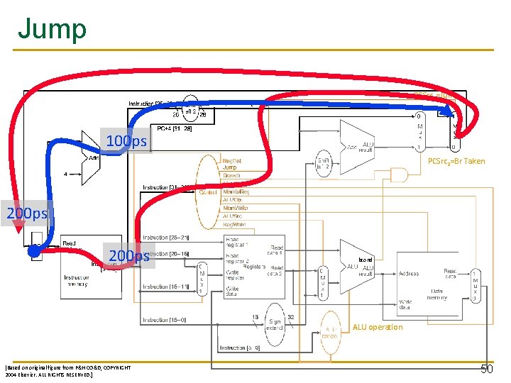 Jump PCSrc 1=Jump 100 ps PCSrc 2=Br Taken 200 ps bcond ALU operation [Based