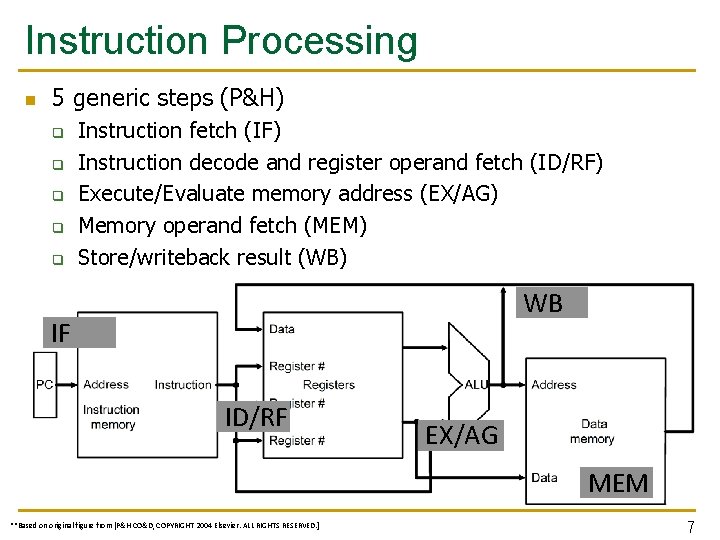 Instruction Processing n 5 generic steps (P&H) q q q Instruction fetch (IF) Instruction