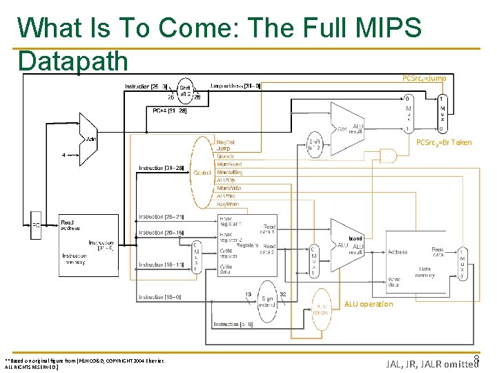 What Is To Come: The Full MIPS Datapath PCSrc 1=Jump PCSrc 2=Br Taken bcond