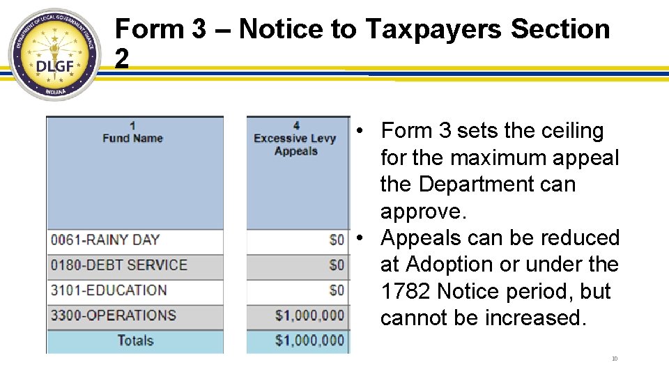Form 3 – Notice to Taxpayers Section 2 • Form 3 sets the ceiling