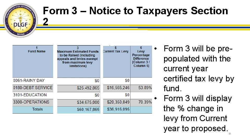 Form 3 – Notice to Taxpayers Section 2 • Form 3 will be prepopulated