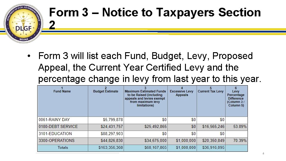 Form 3 – Notice to Taxpayers Section 2 • Form 3 will list each