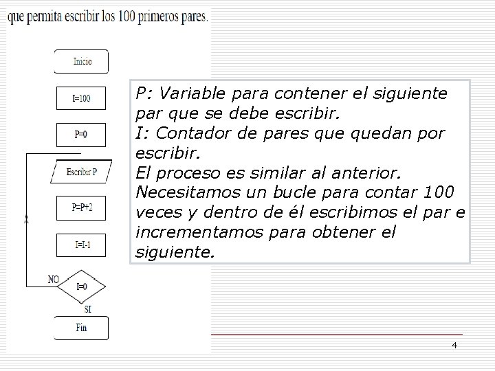 P: Variable para contener el siguiente par que se debe escribir. I: Contador de P: Variable para contener el siguiente par que se debe escribir. I: Contador de