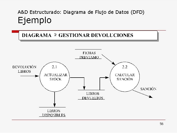 A&D Estructurado: Diagrama de Flujo de Datos (DFD) Ejemplo 2 56 A&D Estructurado: Diagrama de Flujo de Datos (DFD) Ejemplo 2 56