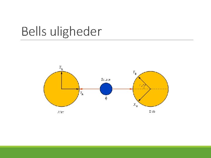 Bells uligheder 