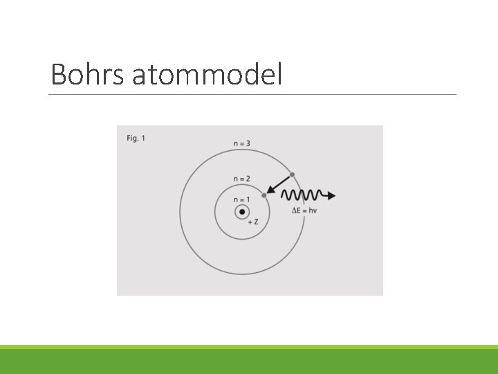 Bohrs atommodel 