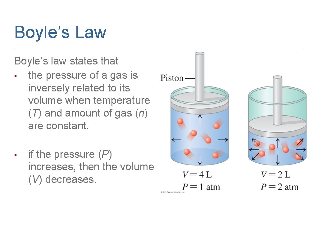 Boyle’s Law Boyle’s law states that ▪ the pressure of a gas is inversely