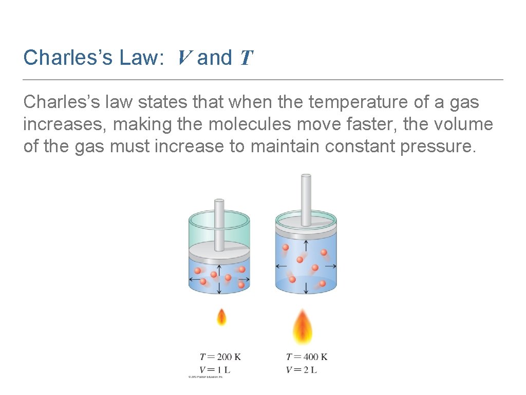 Charles’s Law: V and T Charles’s law states that when the temperature of a